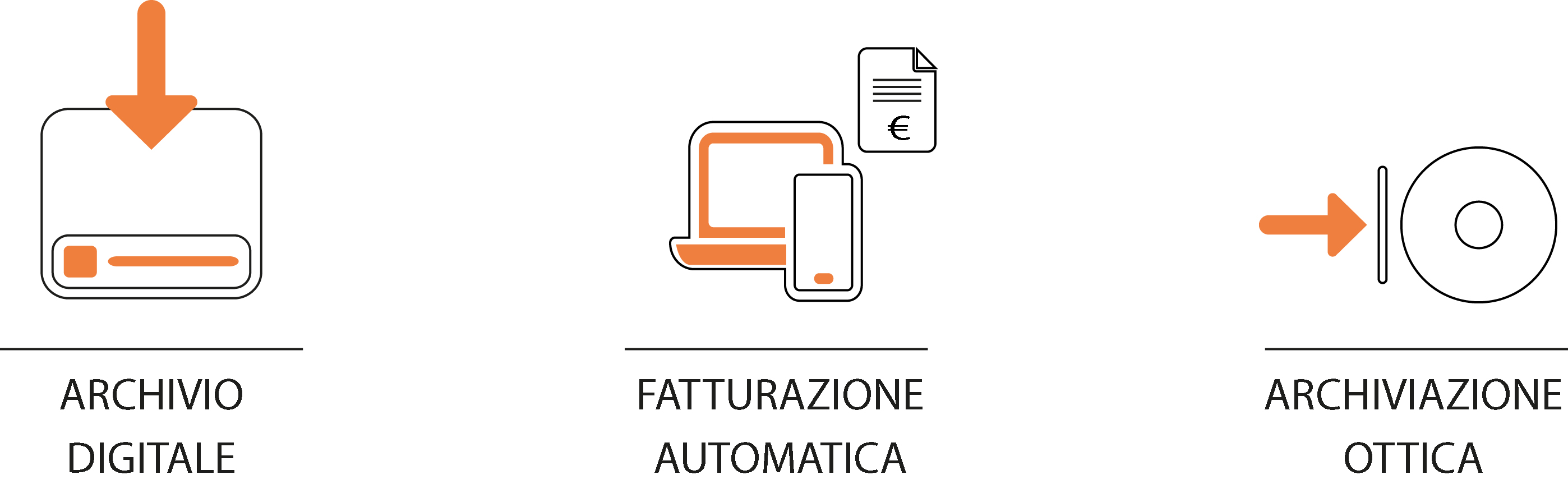 Gestione pratiche
